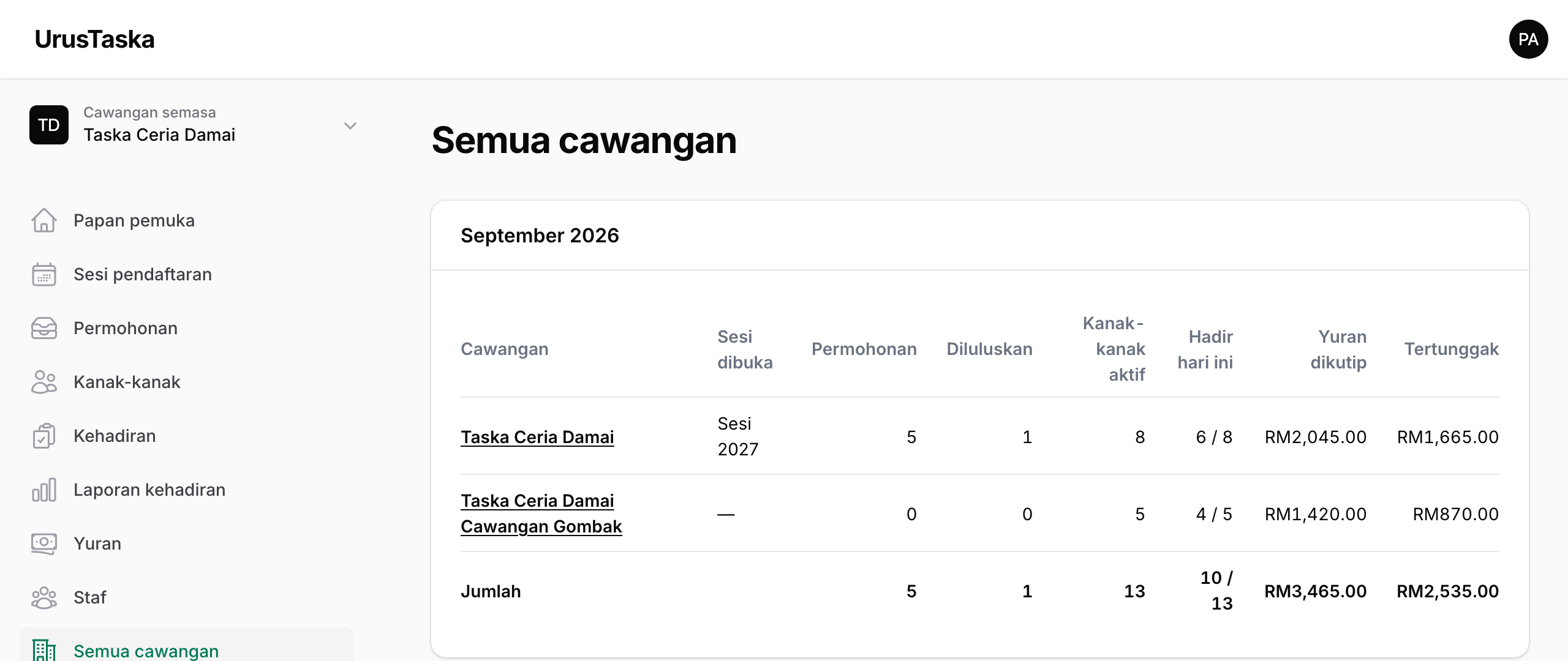 Tangkapan skrin: Berbilang cawangan